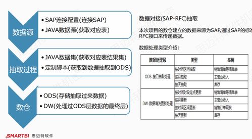 好用的销售数据分析软件 让你不做糊涂账