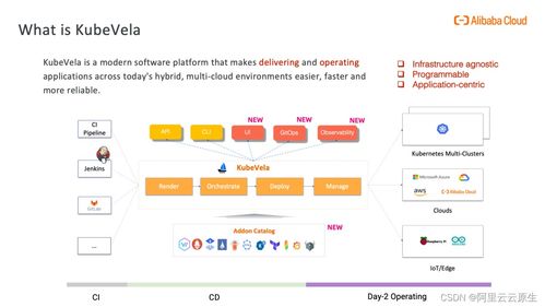 让应用交付和管理统一 KubeVela 亮点功能及核心技术回顾