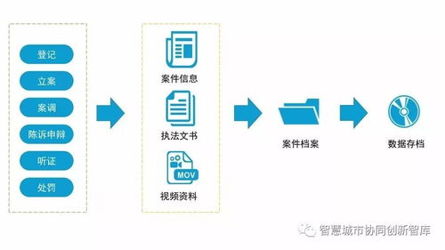 徐振强 超特大城市管理的智慧化技术与实践 PPT