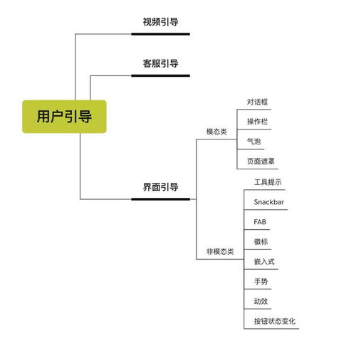 如何着手设计SaaS产品的新用户旅程