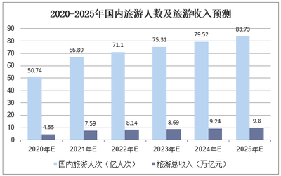 2021年旅游消费升级,国内旅游服务质量创新发展效果显著「图」