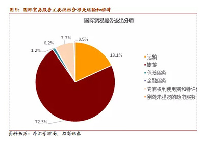 2015年国内外汇资金去哪儿了?-搜狐